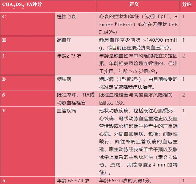 从ABC到CARE黄从新教授详解中欧房颤管理指南最新进展(图2)