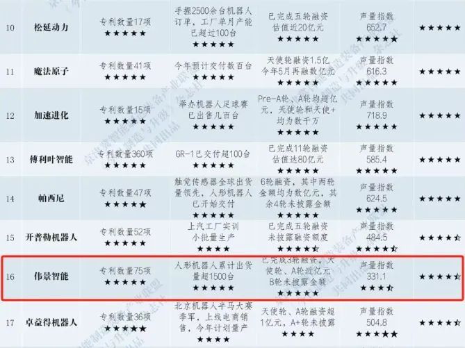 不止一家！咸阳高新区隐藏的AI“黑马”正在批量涌现(图1)