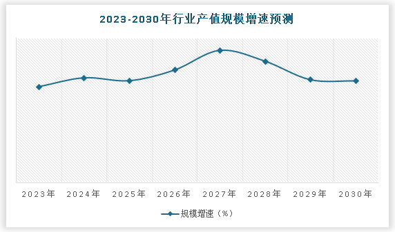 中国运动康复设备市场发展深度调研与未来前景分析报告（2023-2030年）(图5)