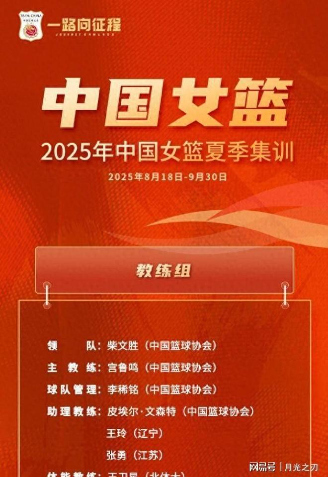 中国女篮大换血引发热议年轻阵容能否担起未来？(图1)