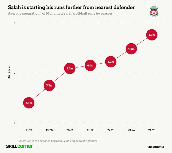 TA解析萨拉赫如何在30岁后仍保持巅峰状态：自律与营养的秘密(图6)