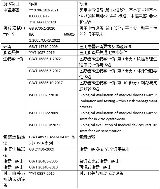 关节训练设备常用标准及康复类器具检测设备的解决方案(图1)