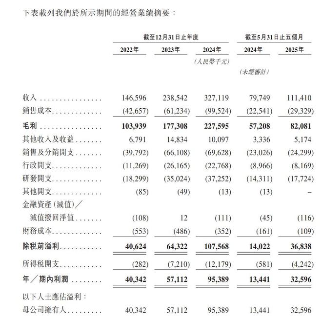 新股消息 天星医疗递表港交所 为中国最大的国产运动医学公司(图2)