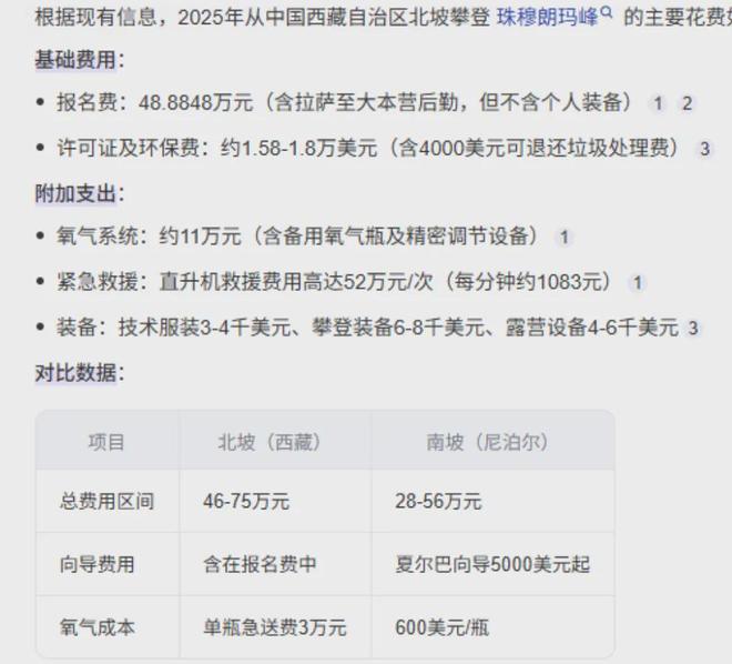 登顶珠蜂的少年网友们发现他父亲的内幕了！(图6)