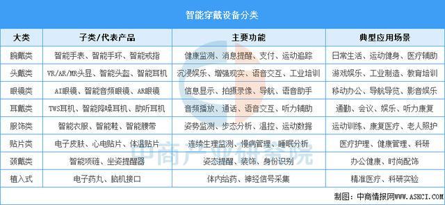 2025年中国智能穿戴设备行业市场前景预测研究报告（简版）(图1)