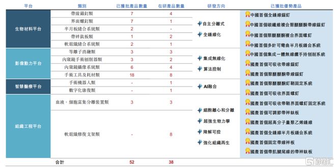 天星医疗冲击IPO专注于运动医学器械领域曾遭保荐人“抛弃”(图2)