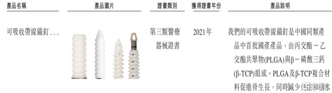 天星医疗冲击IPO专注于运动医学器械领域曾遭保荐人“抛弃”(图1)