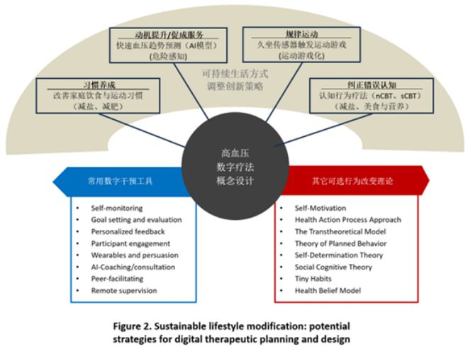 黄辉：以研兴医开创高血压精准诊疗新局(图1)