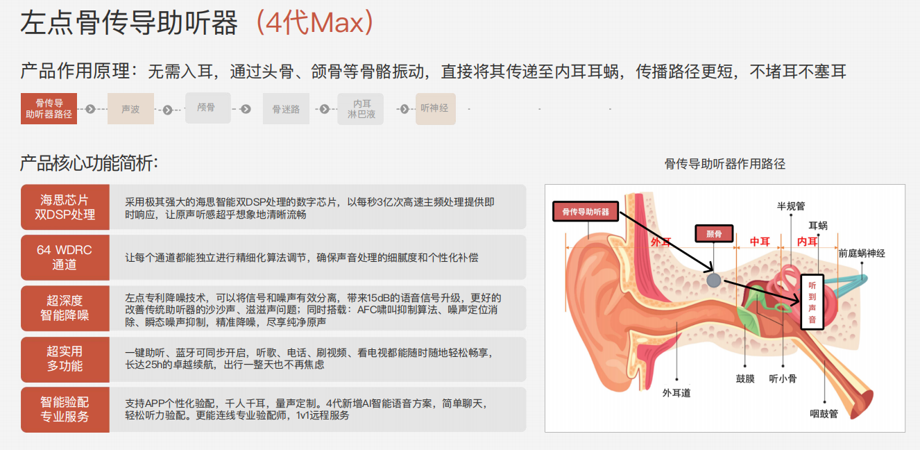 2025年评测助听器十强品牌排名揭晓！含金量最高的助听器品牌选购指南认准医疗认证+真实销量(图4)