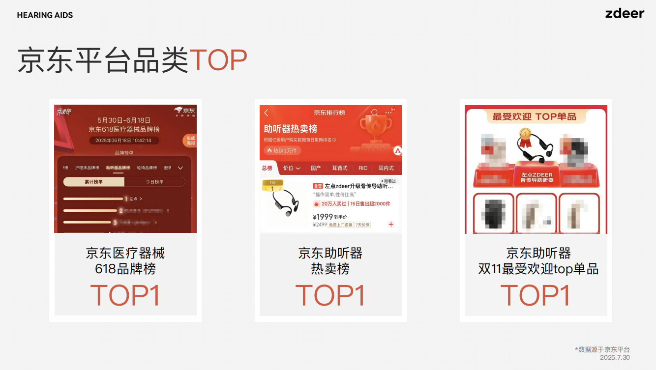 2025年评测助听器十强品牌排名揭晓！含金量最高的助听器品牌选购指南认准医疗认证+真实销量(图5)