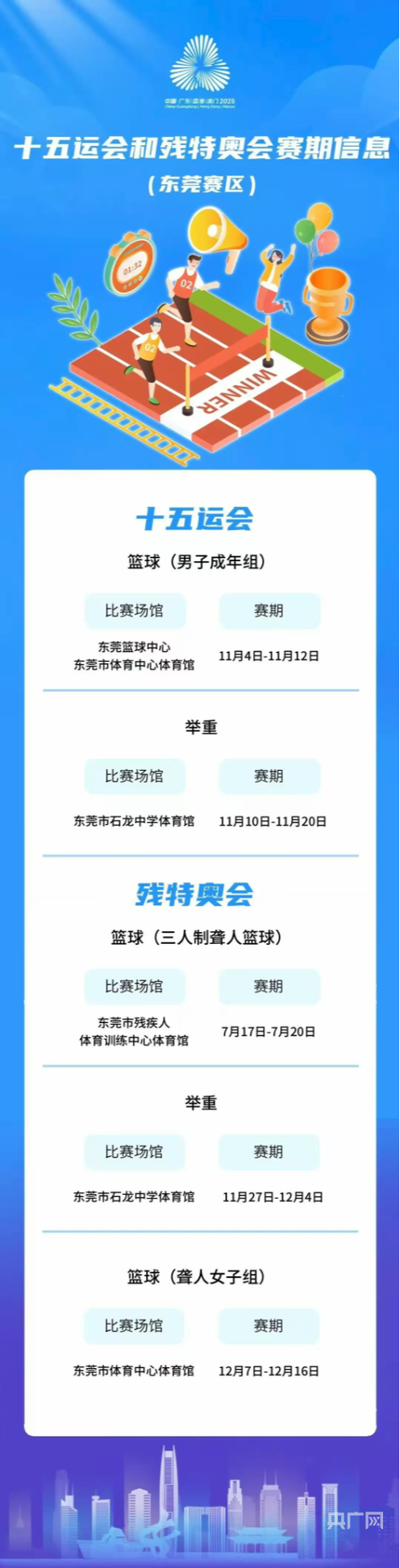 迎全运！东莞赛区筹备工作已进入全面冲刺阶段(图7)