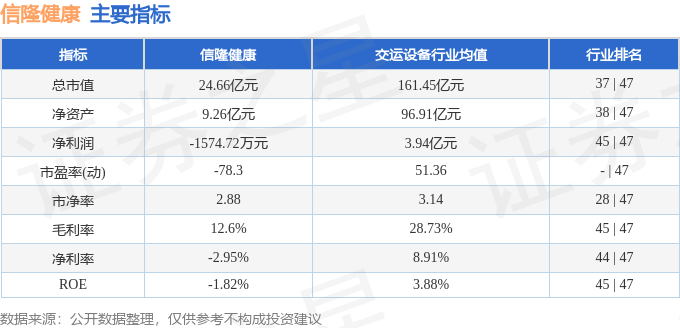 股票行情快报：信隆健康（002105）10月9日主力资金净卖出5192万元(图2)