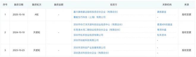 小红书投资康复器械(图1)