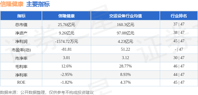 股票行情快报：信隆健康（002105）10月23日主力资金净卖出213万元(图2)