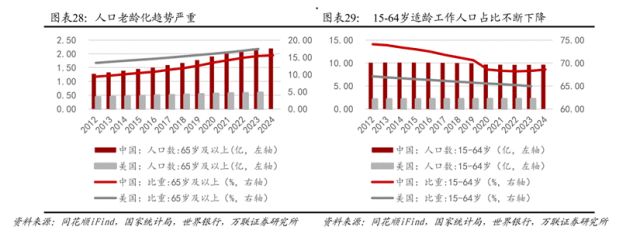 暴涨200%！脑机接口新星拐点之战打响(图5)