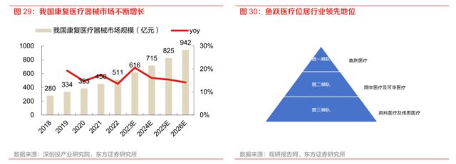 暴涨200%！脑机接口新星拐点之战打响(图3)