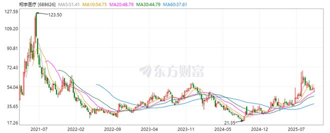 暴涨200%！脑机接口新星拐点之战打响(图1)