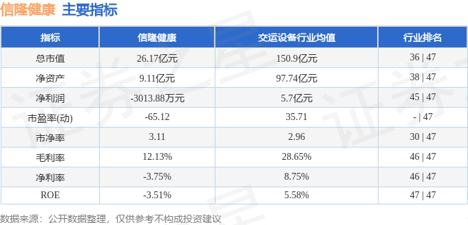 股票行情快报：信隆健康（002105）11月26日主力资金净买入7964万元(图2)
