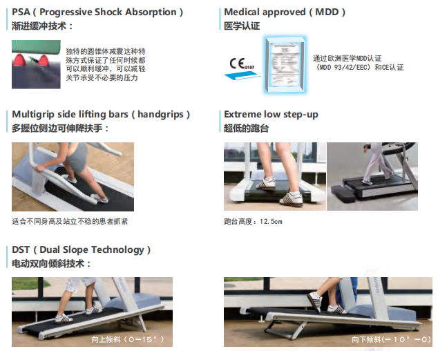康复评估训练跑台（Plus）(图2)