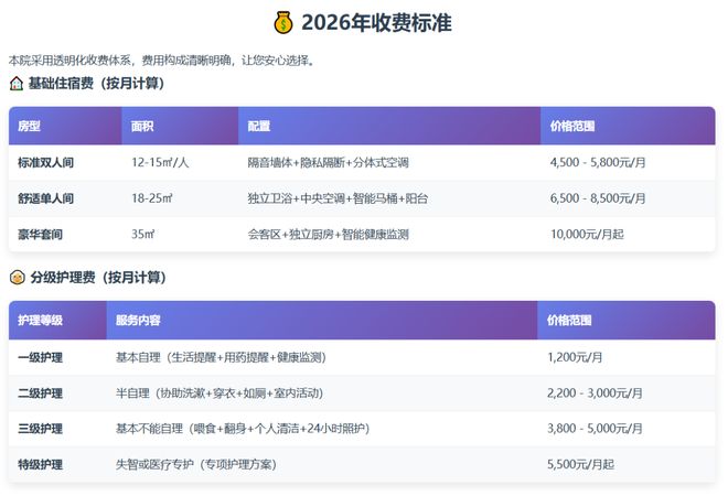 2026年最新！上海虹口区兰公馆养老院价格明细+服务内容+预约电话(图4)