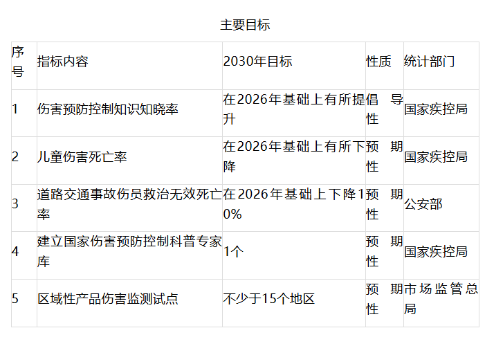 15部门：推动在地铁站、体育场馆等场所配备AED等急救设备