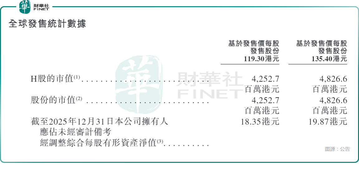 【IPO追踪】四箭齐发！真健康医疗